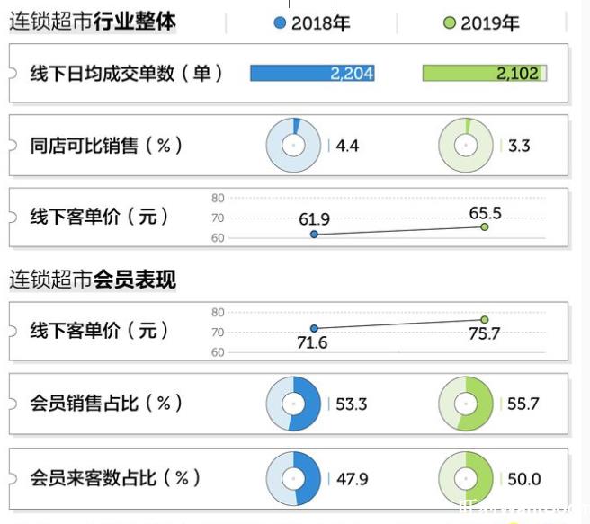 旺豹会员小程序