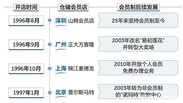旺豹会员小程序