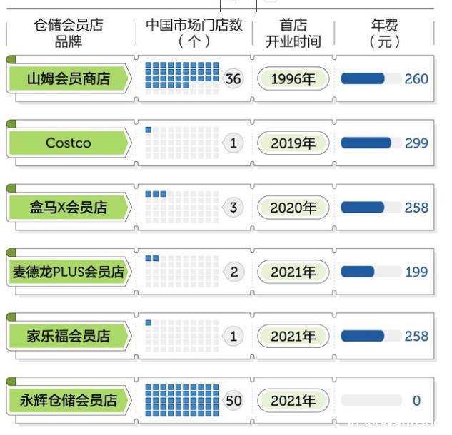 旺豹会员小程序