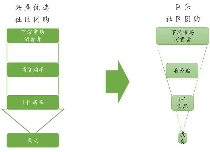 旺豹 会员制 会员系统 超级会员 用户运营 小程序商城 私域运营 私域流量 社交电商