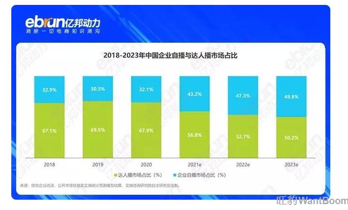 旺豹 会员制 会员系统 超级会员 用户运营 小程序商城 私域运营 私域流量 社交电商