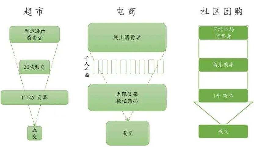 旺豹 会员制 会员系统 超级会员 用户运营 小程序商城 私域运营 私域流量 社交电商