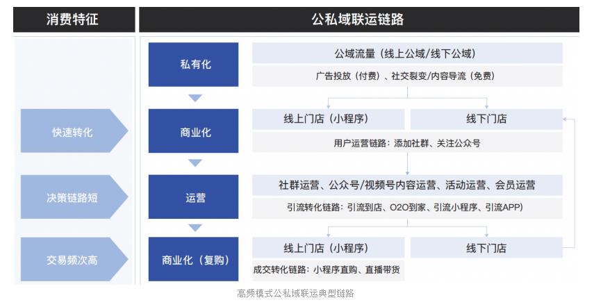 旺豹 会员制 会员系统 超级会员 用户运营 小程序商城 私域运营 私域流量 社交电商