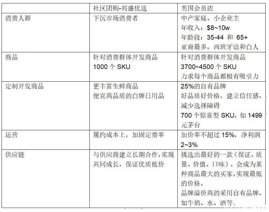 旺豹 会员制 会员系统 超级会员 用户运营 小程序商城 私域运营 私域流量 社交电商