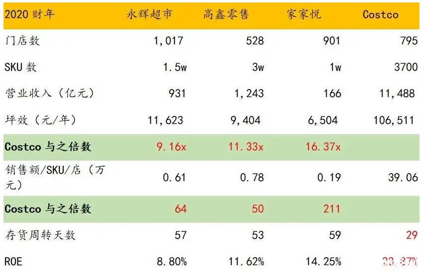 旺豹 会员制 会员系统 超级会员 用户运营 小程序商城 私域运营 私域流量 社交电商