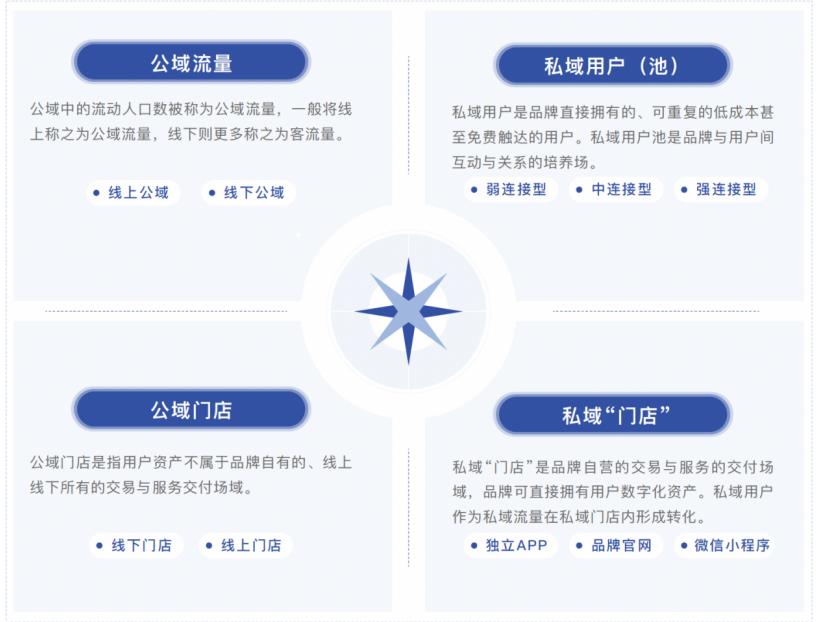 旺豹 会员制 会员系统 超级会员 用户运营 小程序商城 私域运营 私域流量 社交电商