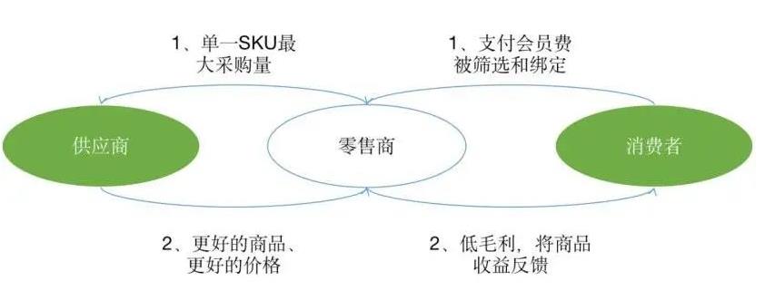 旺豹 会员制 会员系统 超级会员 用户运营 小程序商城 私域运营 私域流量 社交电商